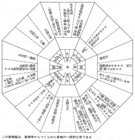 八方位法|家相の基本「八方位」の位置と意味を理解する（方位別吉凶一。